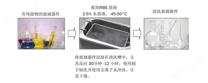 RBS11.jpg RBS清洗液及中和剂 清洗液、中和液 第7张