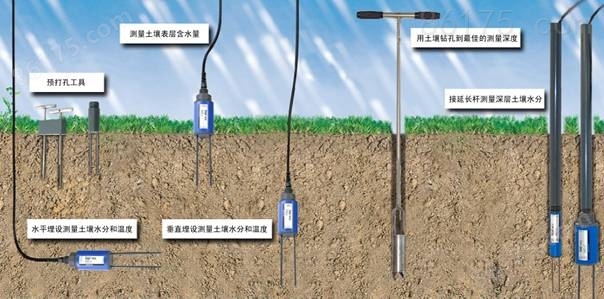 HD2便携式土壤水分速测仪